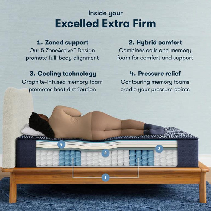 Serta Perfect Sleeper X Quilted Hybrid Mattress Excelled Extra Firm