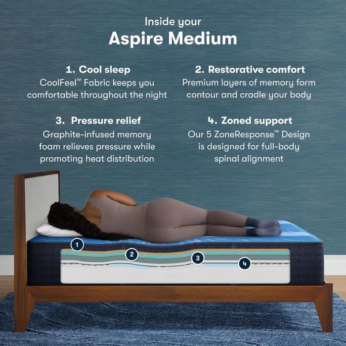 Serta iComfort Mattress Aspire Medium