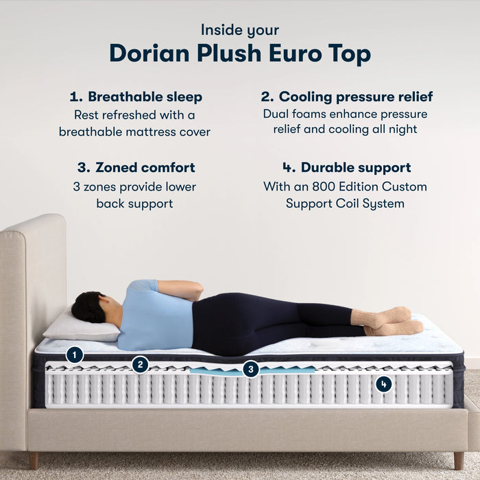 Classic Dorian 12.5" Plush Euro Top Mattress